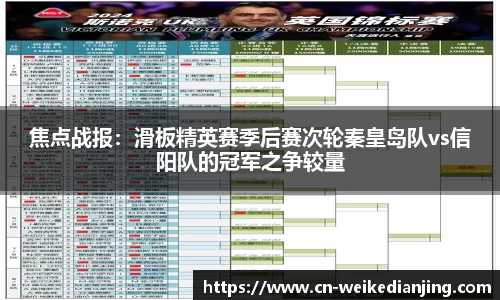 焦点战报：滑板精英赛季后赛次轮秦皇岛队vs信阳队的冠军之争较量